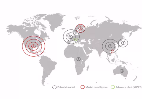 Globales Markt-Assessment